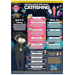 What Parents and Carers need to know about Catfishing